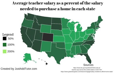 average income on long island.